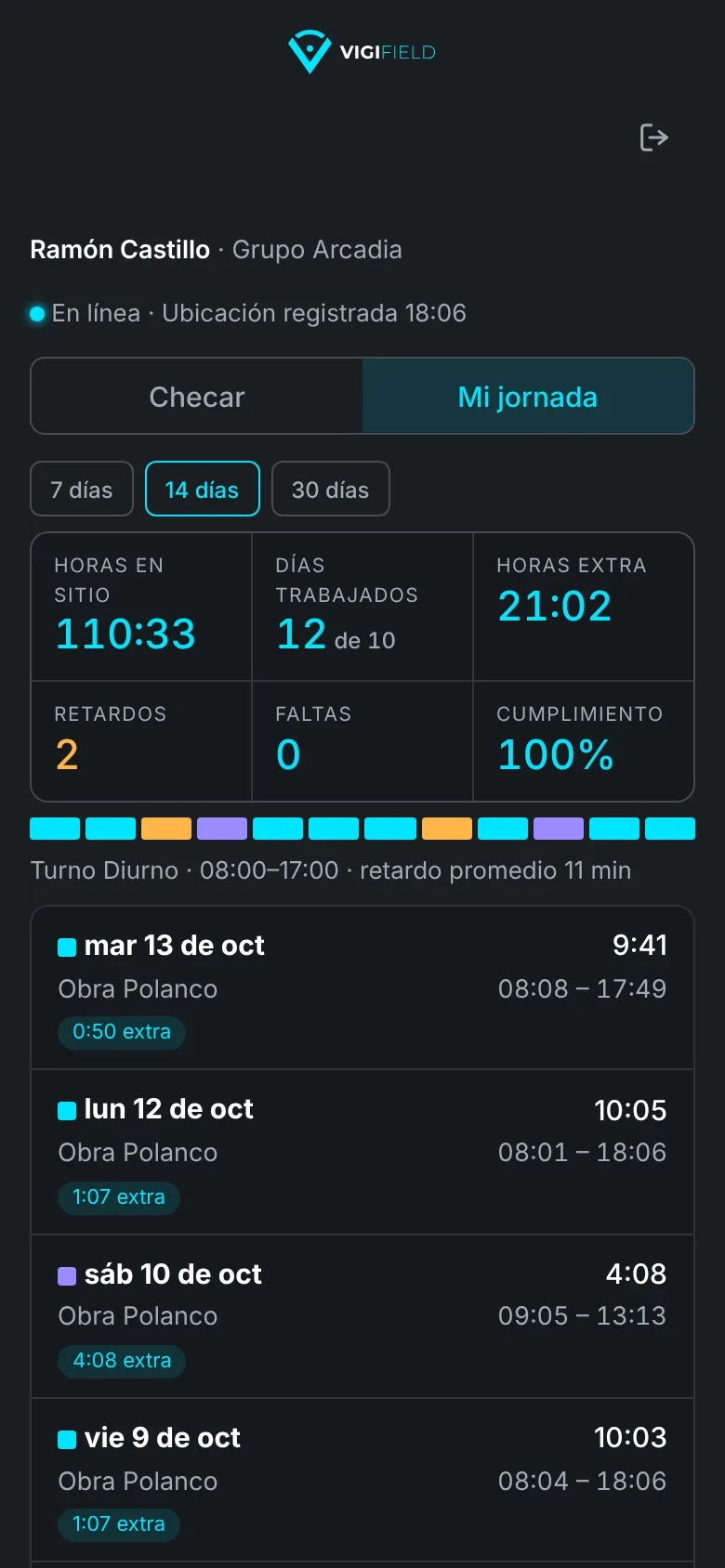 Vigifield Android app: My timesheet with hours on site, days worked, overtime, late arrivals, absences and compliance